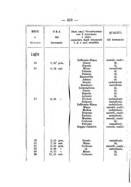 Annuario meteorologico italiano