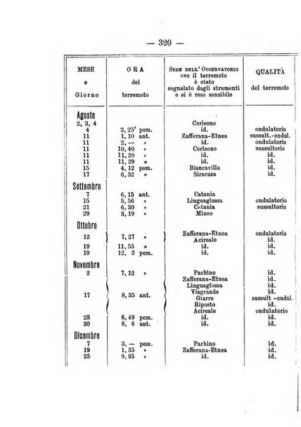 Annuario meteorologico italiano