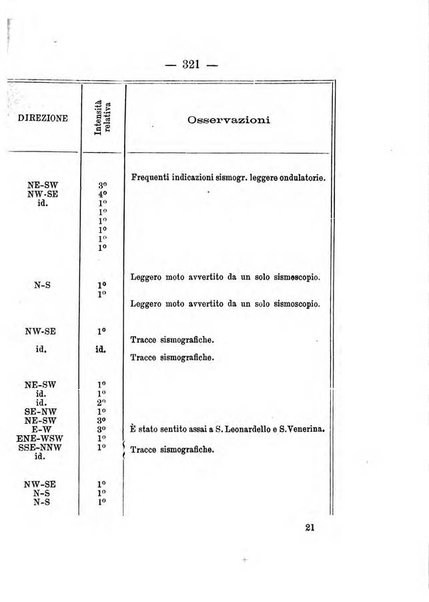 Annuario meteorologico italiano