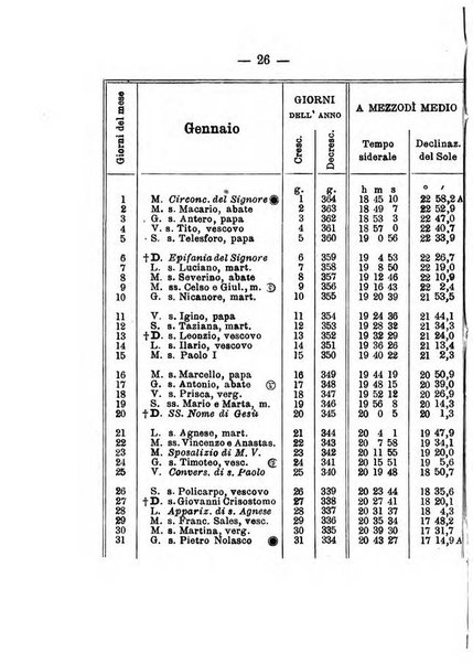 Annuario meteorologico italiano