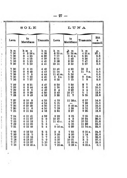 Annuario meteorologico italiano