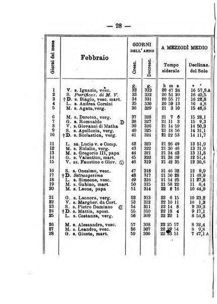 Annuario meteorologico italiano