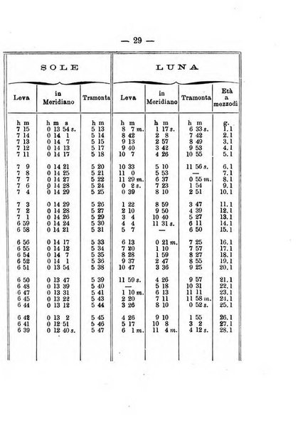 Annuario meteorologico italiano