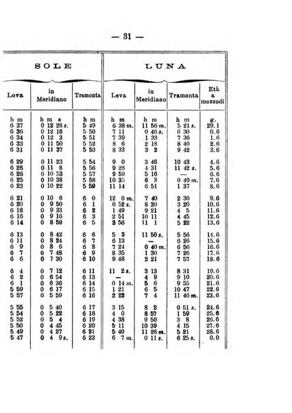 Annuario meteorologico italiano