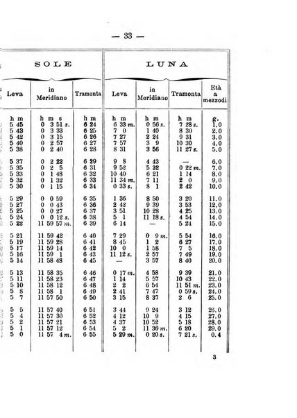 Annuario meteorologico italiano