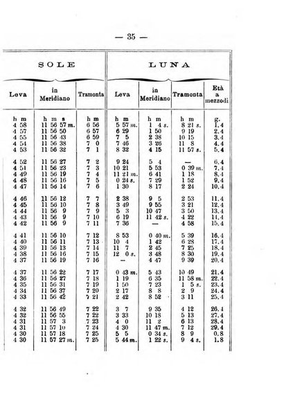 Annuario meteorologico italiano