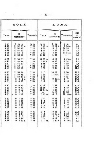 Annuario meteorologico italiano