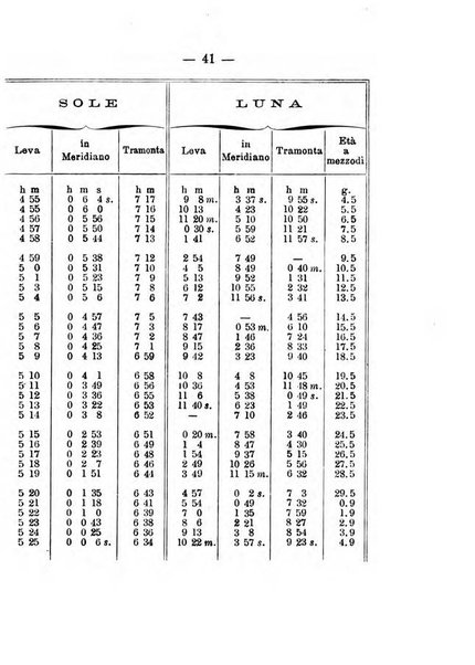 Annuario meteorologico italiano