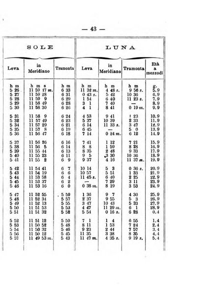 Annuario meteorologico italiano