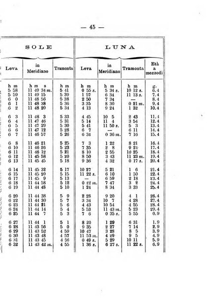 Annuario meteorologico italiano