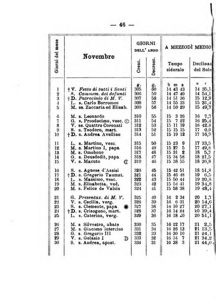 Annuario meteorologico italiano