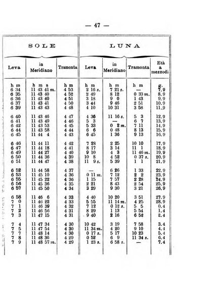 Annuario meteorologico italiano