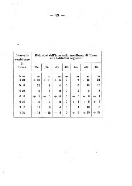 Annuario meteorologico italiano