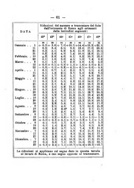 Annuario meteorologico italiano