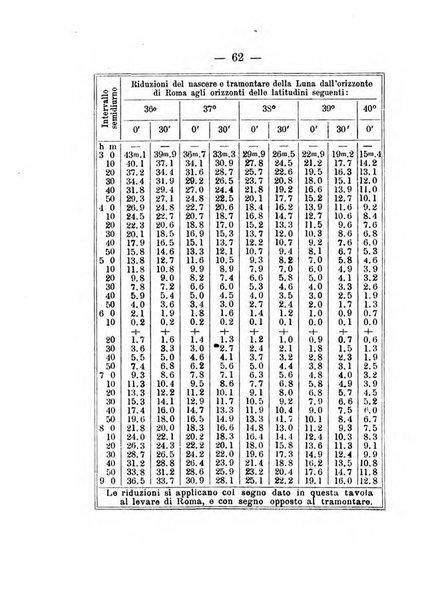 Annuario meteorologico italiano