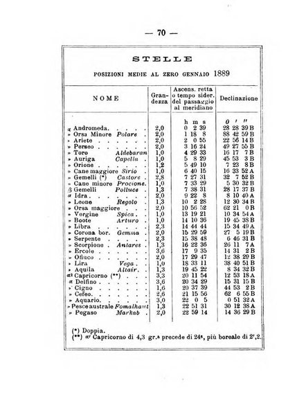 Annuario meteorologico italiano