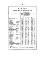 giornale/TO00176429/1889/unico/00000084