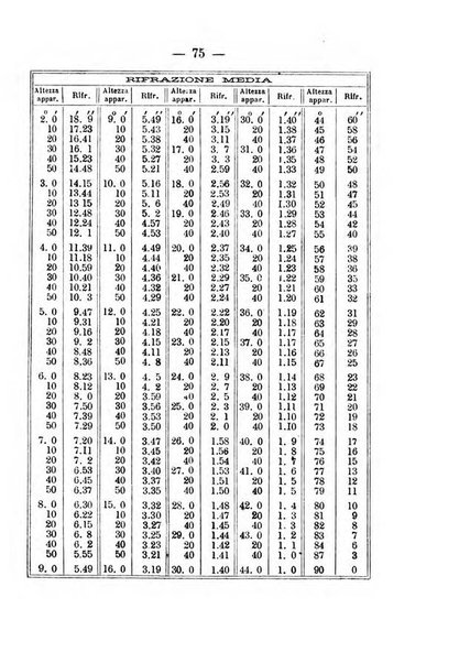 Annuario meteorologico italiano