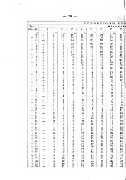 Annuario meteorologico italiano