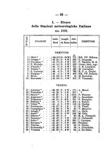 Annuario meteorologico italiano