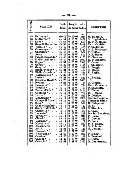 Annuario meteorologico italiano