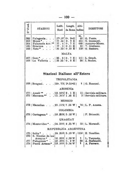 Annuario meteorologico italiano