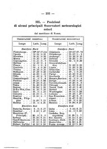 Annuario meteorologico italiano