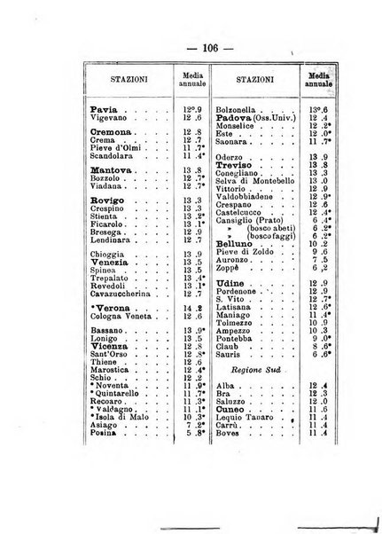 Annuario meteorologico italiano