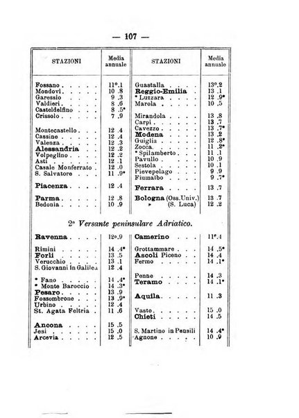 Annuario meteorologico italiano