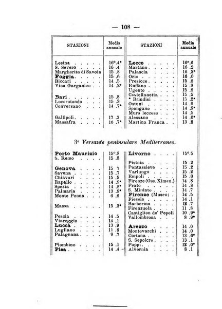 Annuario meteorologico italiano