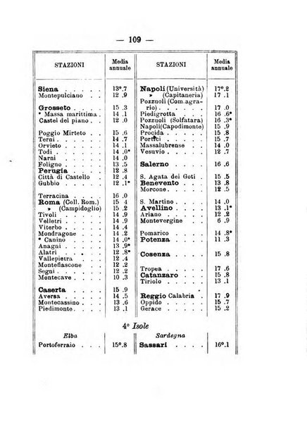 Annuario meteorologico italiano