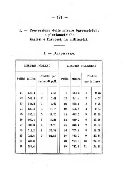 Annuario meteorologico italiano