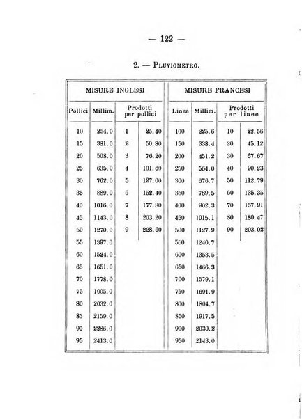 Annuario meteorologico italiano