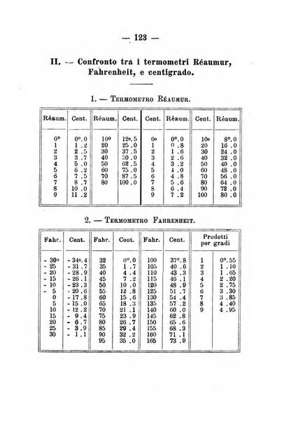 Annuario meteorologico italiano