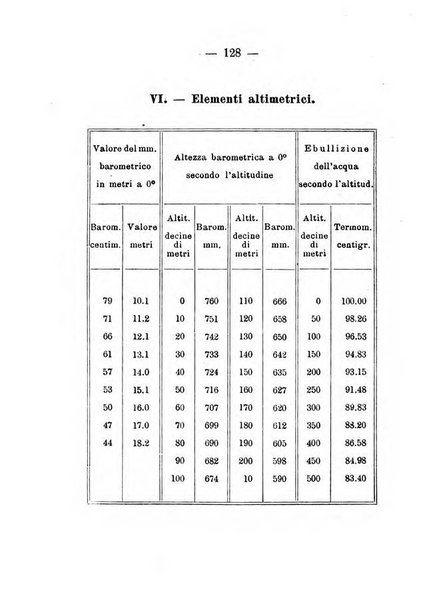 Annuario meteorologico italiano