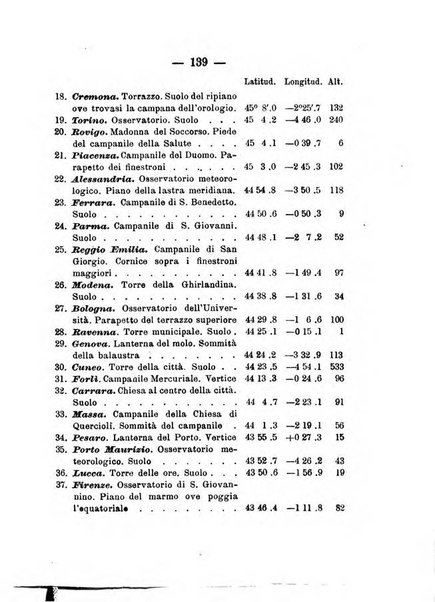 Annuario meteorologico italiano