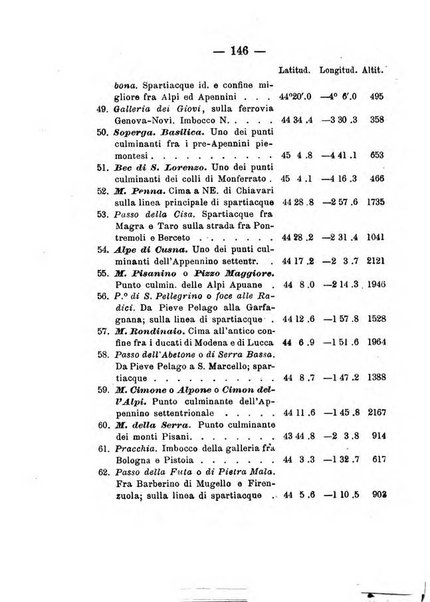 Annuario meteorologico italiano