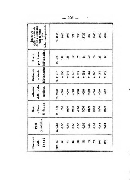 Annuario meteorologico italiano