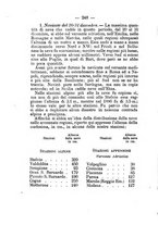 giornale/TO00176429/1889/unico/00000262