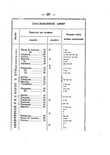 Annuario meteorologico italiano