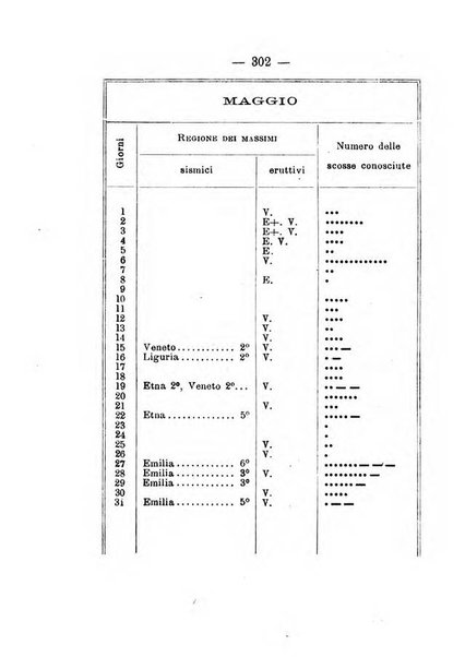 Annuario meteorologico italiano