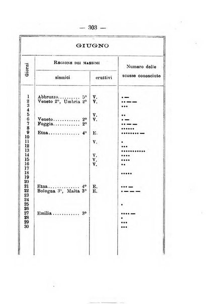 Annuario meteorologico italiano