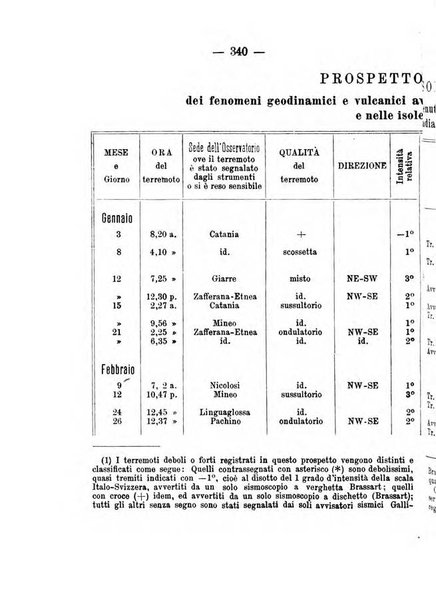 Annuario meteorologico italiano