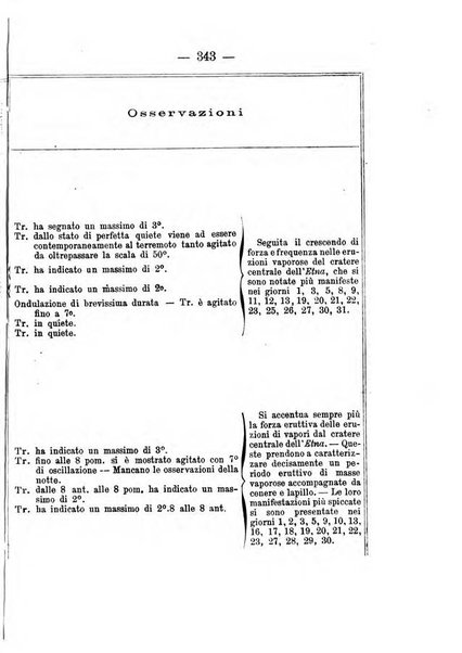 Annuario meteorologico italiano