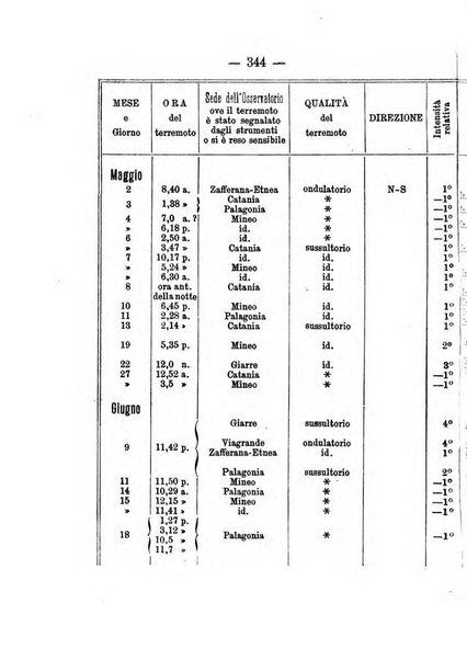 Annuario meteorologico italiano