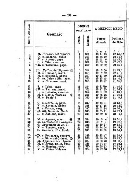 Annuario meteorologico italiano