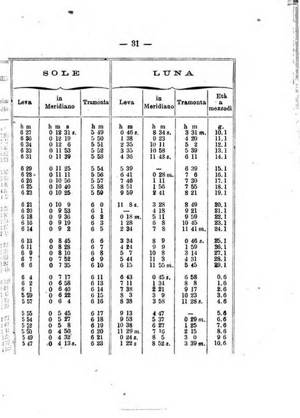 Annuario meteorologico italiano