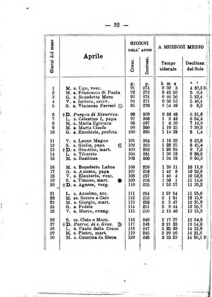 Annuario meteorologico italiano