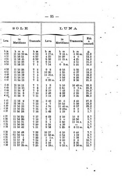 Annuario meteorologico italiano