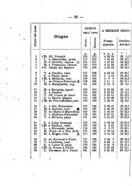 Annuario meteorologico italiano